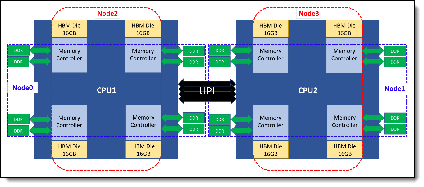 Theory （10枚セット） レコード レーベル TECHNO MINIMAL Implementing High Bandwidth Memory and Intel Xeon Processors